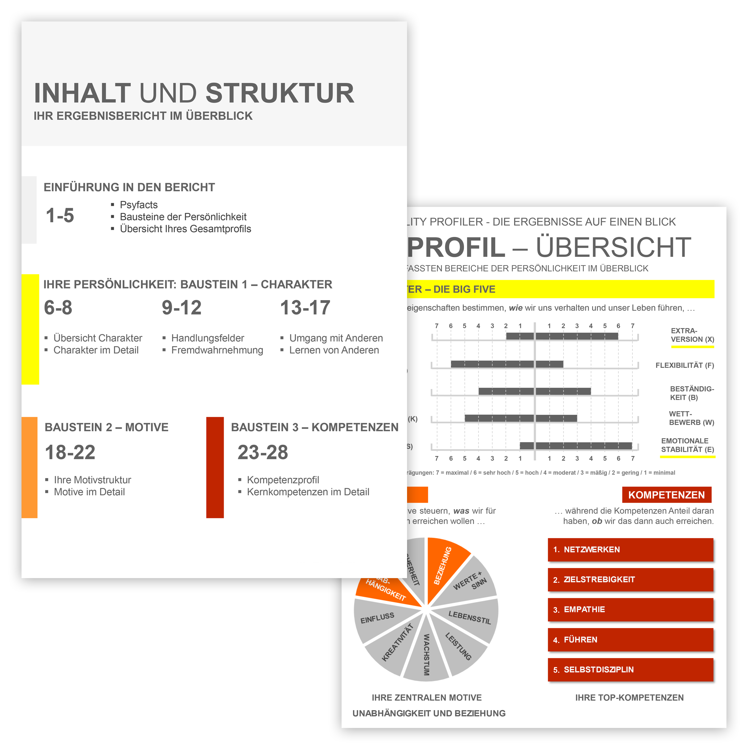 profiles_personality_profiler